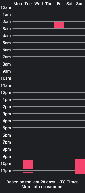 cam show schedule of marilyn_rouse2