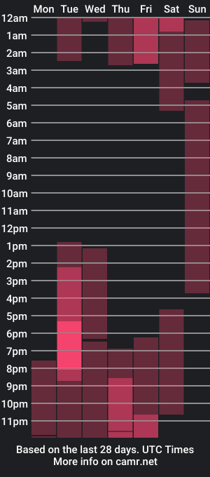 cam show schedule of marilyn_roux