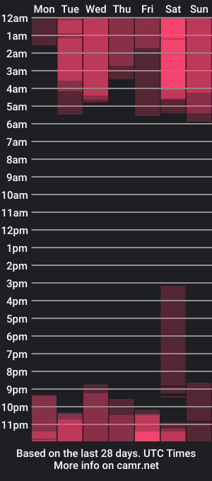 cam show schedule of marilyndavies