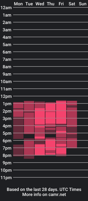 cam show schedule of marilynetthan