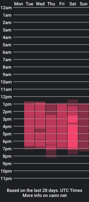 cam show schedule of marilyngomezz