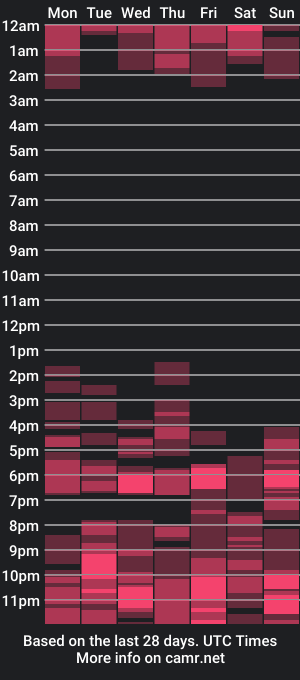 cam show schedule of marilynspecial