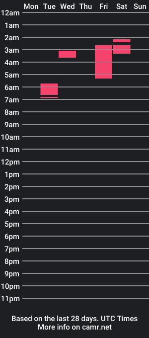 cam show schedule of marilynwett