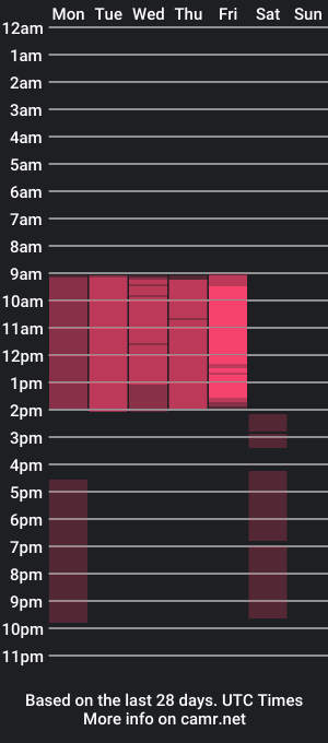 cam show schedule of marina_lola