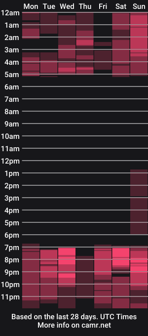 cam show schedule of marina_mur_