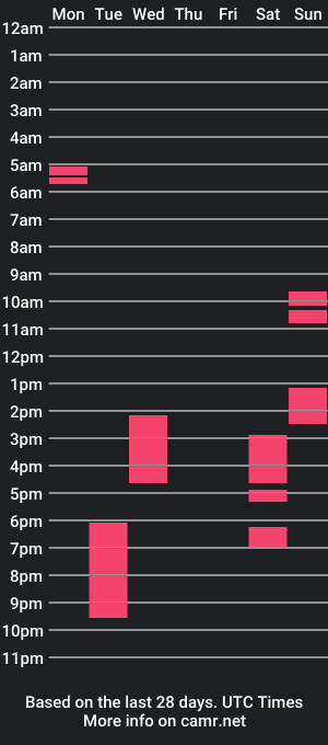 cam show schedule of marinaabysss