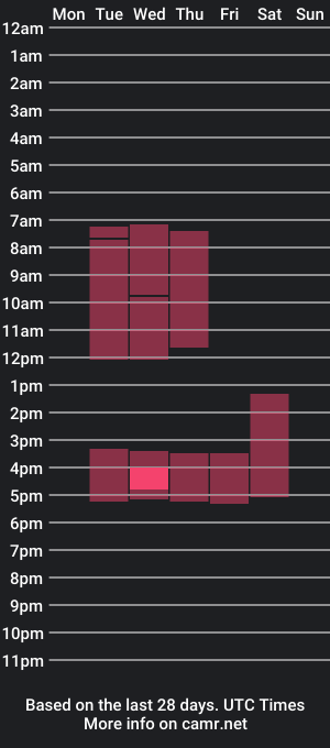 cam show schedule of marinadex_