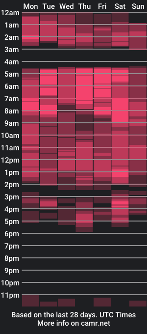 cam show schedule of marinah5