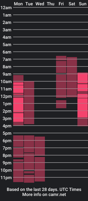 cam show schedule of marinamorets