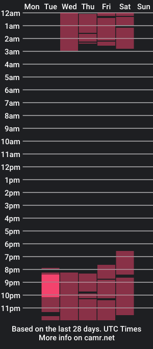 cam show schedule of marinashaw