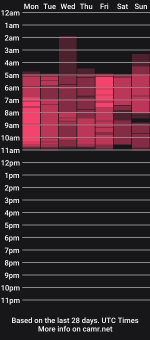 cam show schedule of marinasummers