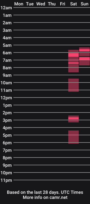 cam show schedule of marinavine