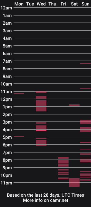 cam show schedule of marinettaqhot