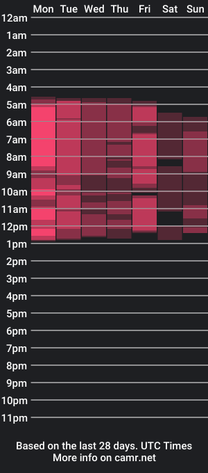 cam show schedule of marinmonakoz