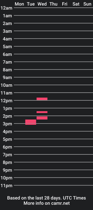 cam show schedule of marintrepied