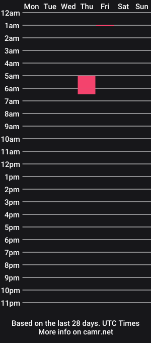 cam show schedule of mario2775906