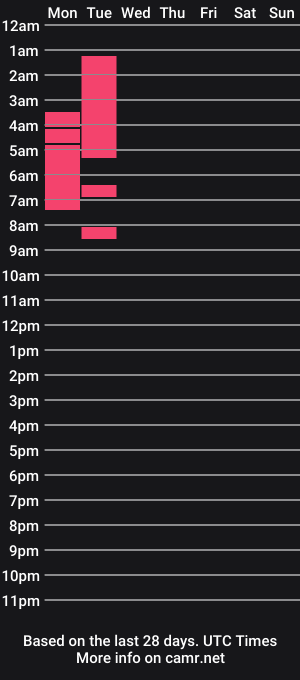 cam show schedule of marioandglenn