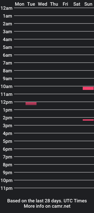 cam show schedule of mariobrave