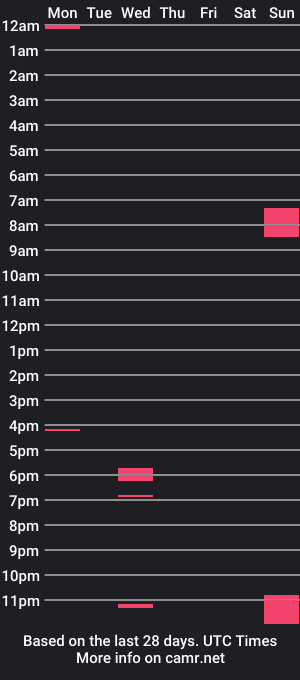 cam show schedule of marioh0t