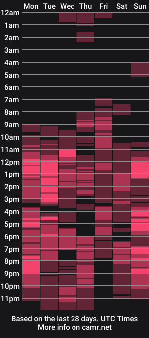 cam show schedule of mariokartgirly