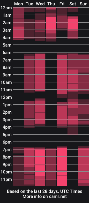 cam show schedule of marionfuuller