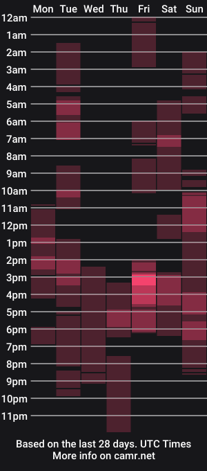 cam show schedule of marioslim