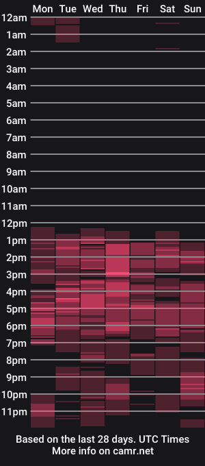 cam show schedule of mariposahorny