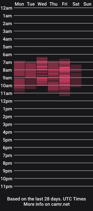 cam show schedule of marisa_reed