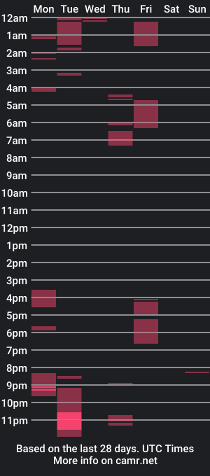 cam show schedule of marisposa