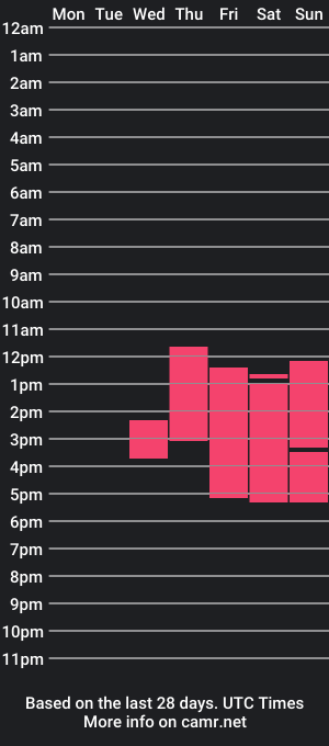 cam show schedule of marissad_