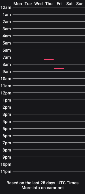 cam show schedule of maritonolo