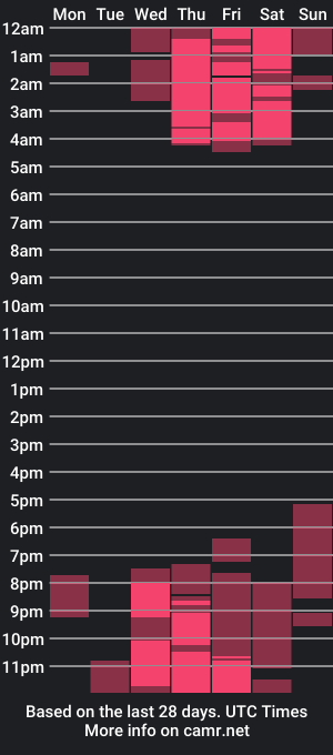 cam show schedule of maritza_cano