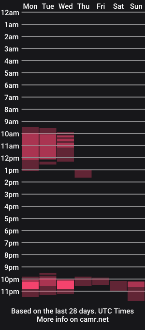 cam show schedule of marius808