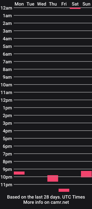 cam show schedule of mariusluison