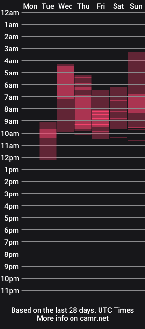 cam show schedule of marivalery