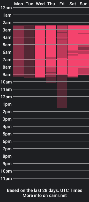 cam show schedule of mariwine