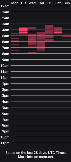cam show schedule of mariyapipi