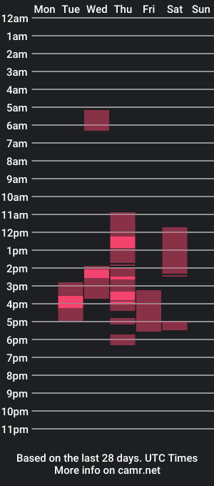 cam show schedule of mariyawillson