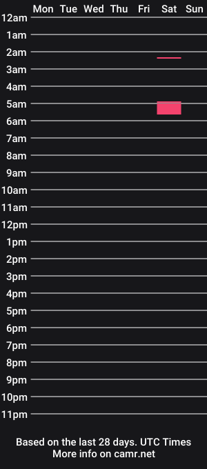 cam show schedule of marjjxxxd11