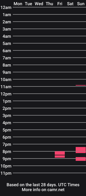cam show schedule of mark196