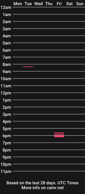 cam show schedule of mark32571