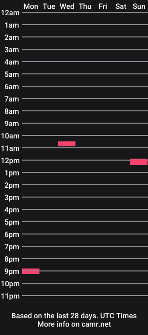 cam show schedule of mark3271