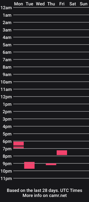 cam show schedule of mark50192