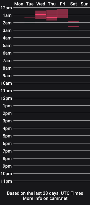cam show schedule of mark9517888
