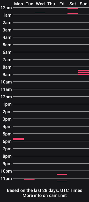 cam show schedule of mark__39