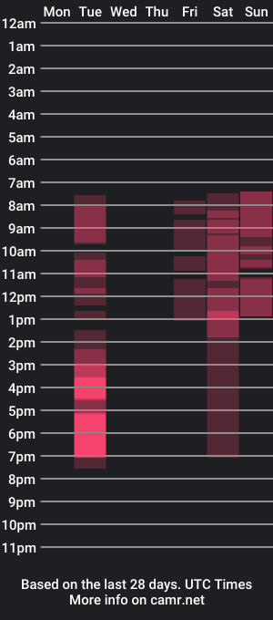 cam show schedule of mark_____mark