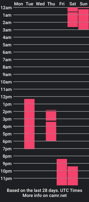 cam show schedule of mark__wolf