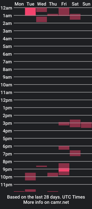 cam show schedule of mark_and_fiinn