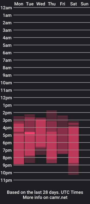 cam show schedule of mark_and_stella