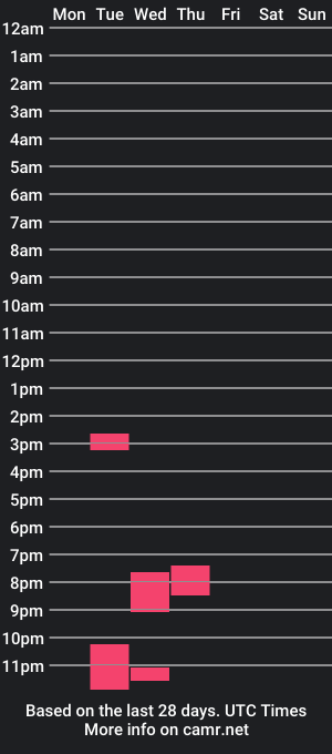 cam show schedule of mark_ass